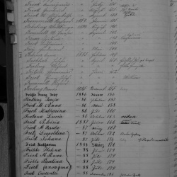 Sterbebuch Index 1744-1914