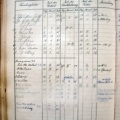 Familienbuch Uebersaxen Pagina 108