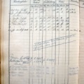 Familienbuch Uebersaxen Pagina 112