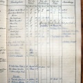 Familienbuch Uebersaxen Pagina 117