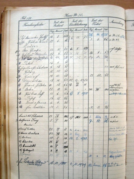 Familienbuch_Uebersaxen_Pagina_120.jpg