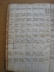Uebersaxen Taufe pagina-12 1740-1741