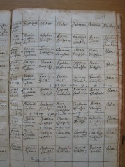 Uebersaxen Taufe pagina-13 1741