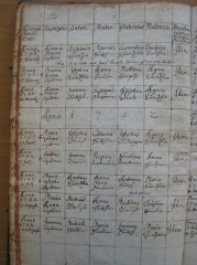 Uebersaxen Taufe pagina-14 1741-1742