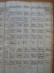 Uebersaxen Taufe pagina-15 1742-1743