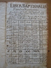 Uebersaxen Taufe pagina-1 1729-1730