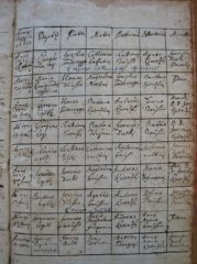 Uebersaxen Taufe pagina-3 1731
