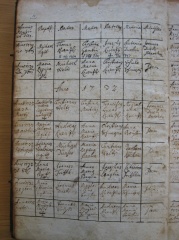 Uebersaxen Taufe pagina-4 1731-1732