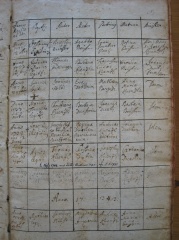 Uebersaxen Taufe pagina-5 1732-1733