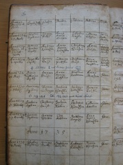 Uebersaxen Taufe pagina-6 1734-1735