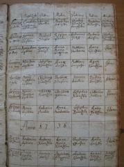 Uebersaxen Taufe pagina-7 1735-1736